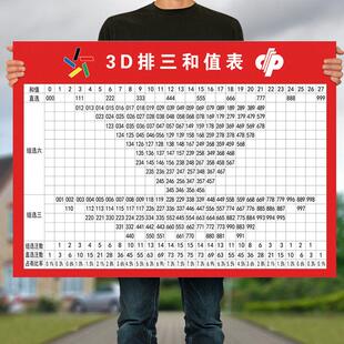 体育彩票店排3排三和值表走势图宣传资料投注站用品广告海报挂墙
