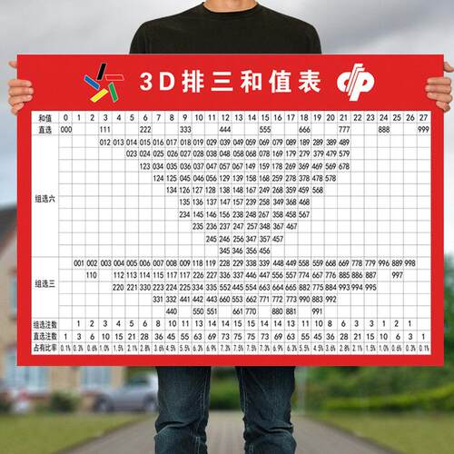 体育彩票店排3排三和值表走势图宣传资料投注站用品广告海报挂墙