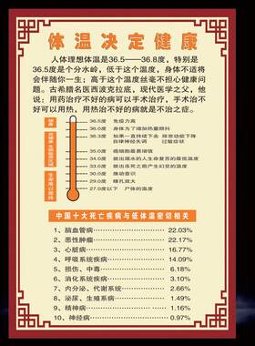 温度决定健康海报挂图养生馆装饰背景墙壁画自粘自贴温度决定生老