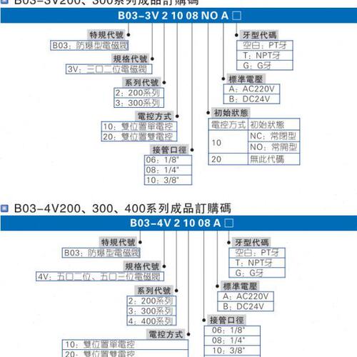 /亚德客原装00/10V21//40B0/83103320--2200防爆电磁阀/23/42041