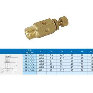 消声排气调节阀BESLC 10耐磨电磁阀降噪消声器