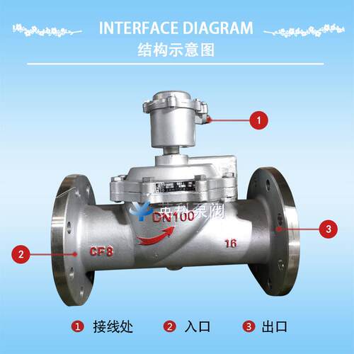 134牌常闭304不锈钢法兰液水气耐腐蚀 防爆用水用电S磁阀ZC-10P