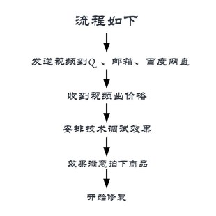 视频模糊修复清晰老画质增强降噪高清分辨转mp4格式 处理监控提升