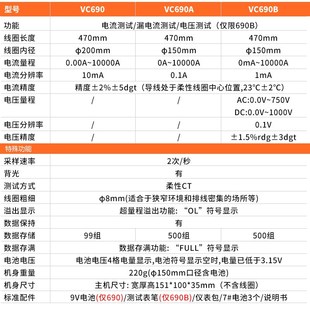柔性线圈大电流漏电流钳表VC690大电流钳形表交流0009999A 胜利