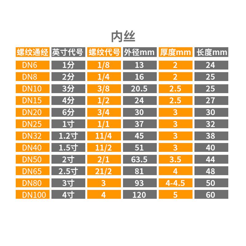 内丝直接水管接头内牙内螺丝管六分焊接直通分分寸