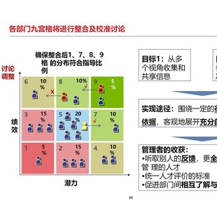 京动人才盘点闭门会人才圆桌会人才发展