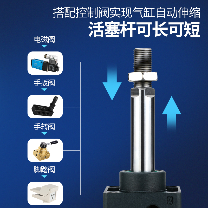 可调行程大推力标准气缸CJ2/////100***75小型气动