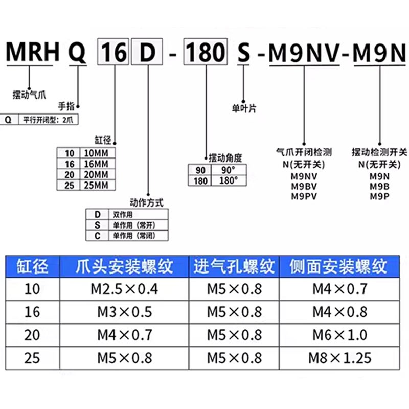 MC型0度旋转夹紧手指气缸气爪MRHQ10D/1D/20D/D-90-1-N