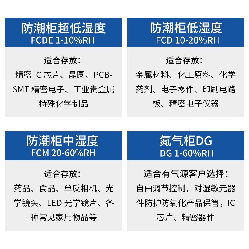 不锈钢防潮柜干燥箱工业电子元器件防潮箱防静电除湿柜氮气干燥柜
