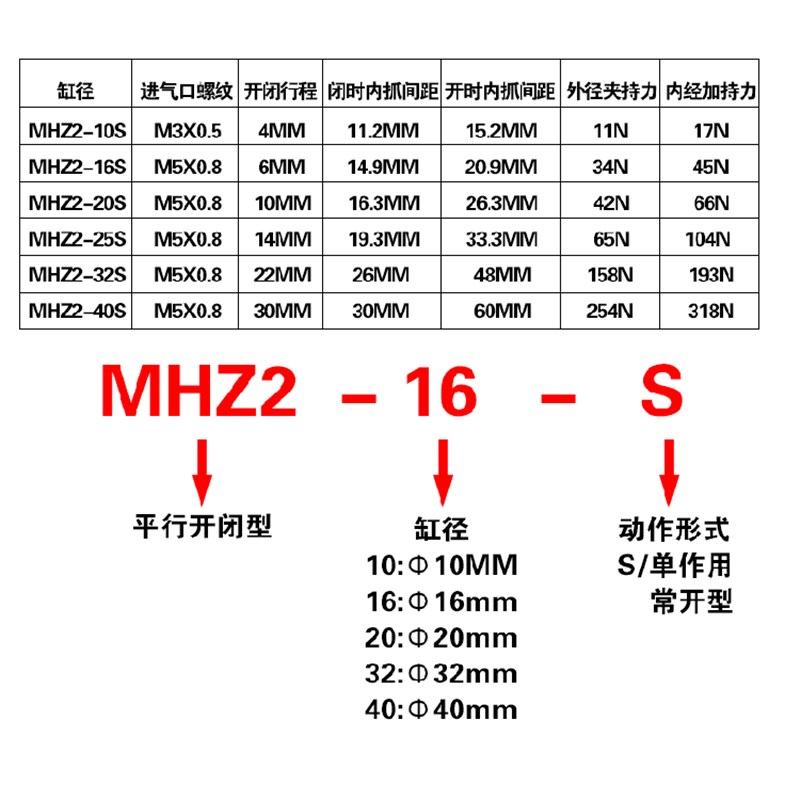 气动平行手指气缸MHZ2-10/1/20//2/单动常开型夹爪替HFZ