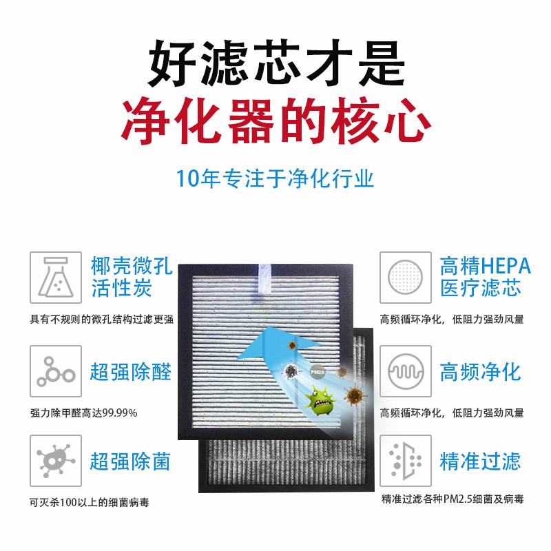 亚都车载空气净化器KJ2F-HH2Hlili除PM芯