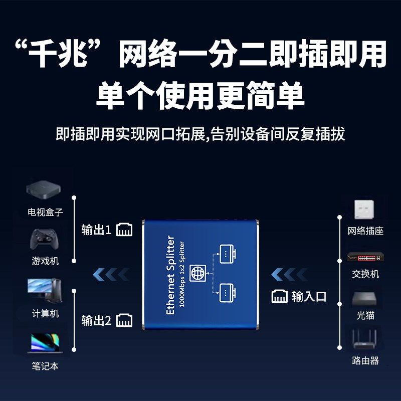 火翼千兆网线分线器一分二拖三电脑同时上网络扩展家用宽带交换机