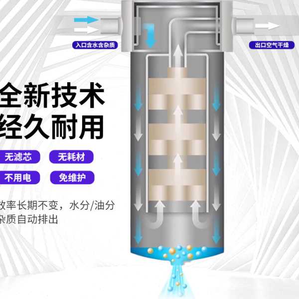 管道气源干燥器 无滤芯压缩空气精密气源干燥油水过滤器自动排水