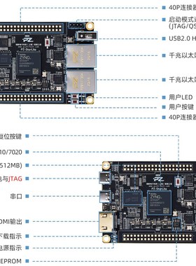 璞致FG发板 核心板 ilin  ZNQ 2  MII 网口