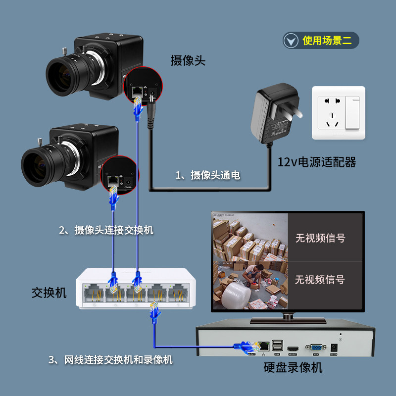 光学变焦摄像快递面单退换货出库数字记录扫描仪