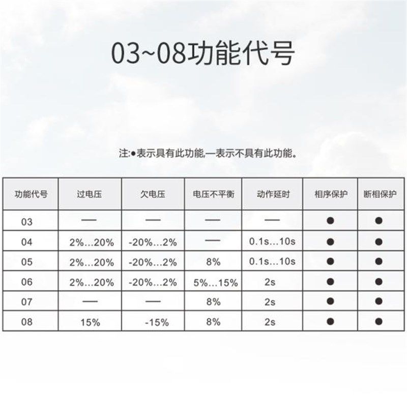 GEYA格亚三相电压监控继电器电梯相序监测过欠压保护器GRV8 03-08