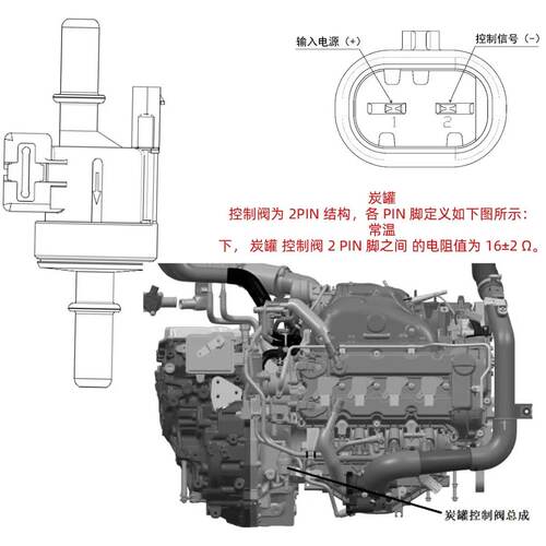 适用长安新逸动/cs35/55/75PLUS逸达锐程CC碳罐电磁阀国六控制阀