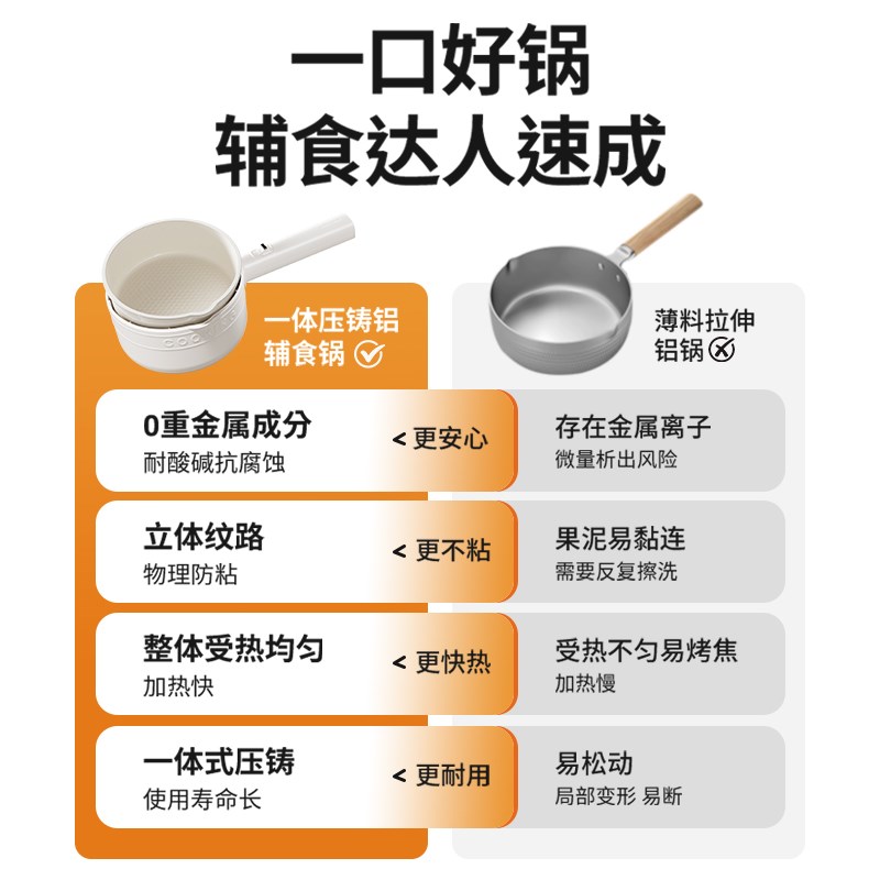 摩动婴儿辅食锅2L小容量快煮锅电火锅不沾锅煎煮一体宝宝小奶锅