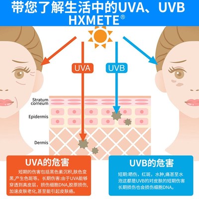 高精度紫外线测试仪紫外线照度计紫外辐射照度计UVAUVB紫外能量计