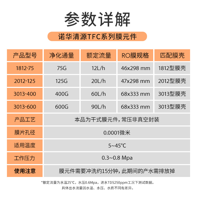 诺华清源家用反渗透净水器RO膜通用滤芯10寸纯水机直饮水机配件