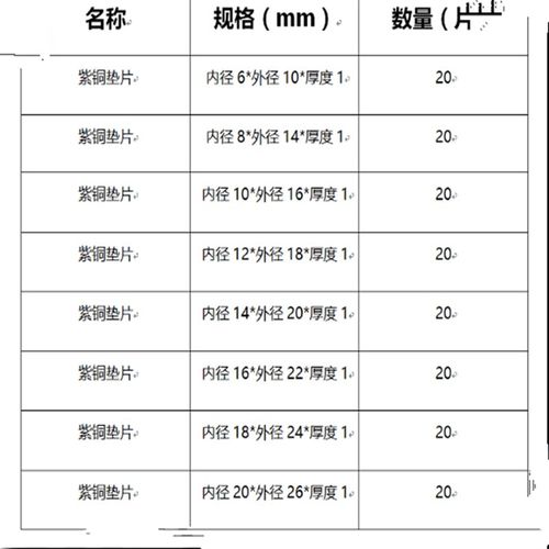 盒装紫铜垫片修理盒包紫铜垫盒装紫铜垫圈铜平垫铜介子2