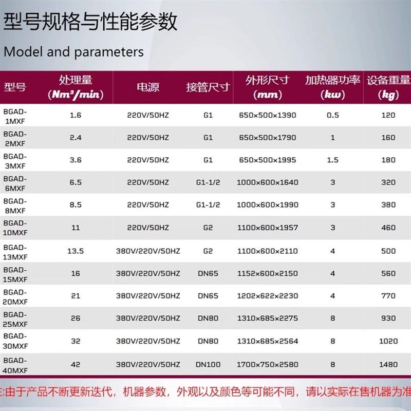 环海微热变压吸附式干燥机 吸附干燥机 空压机后处理除水吸干机,机械设备,干燥机/干燥箱/烘干机,淘宝优惠券,粉丝福利购,淘宝优惠卷