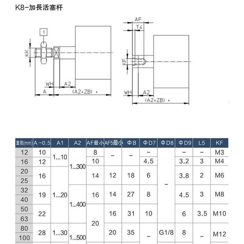 WN台氣山耐斯型缸气缸缸径行程,标准件/零部件/工业耗材,气缸,淘宝优惠券,粉丝福利购,淘宝优惠卷