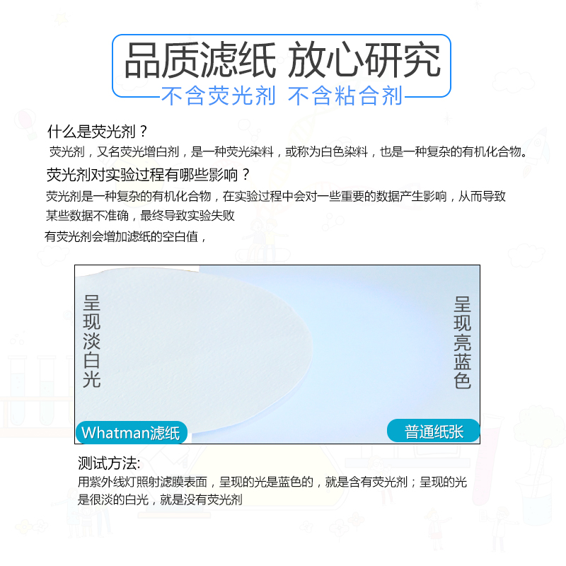 whtmn玻璃纤维滤纸GF/1820-0/07/070/090/110 /1电池隔膜