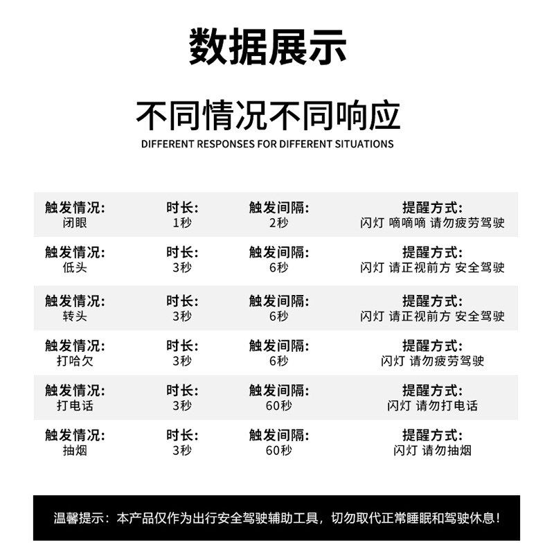 汽车疲劳驾驶安全报警器检测系统防瞌睡报警器预警仪瞌睡宝提醒器