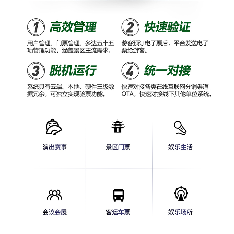智慧景区票务系统OT平台小程序对接自助售票检票闸机分时预约