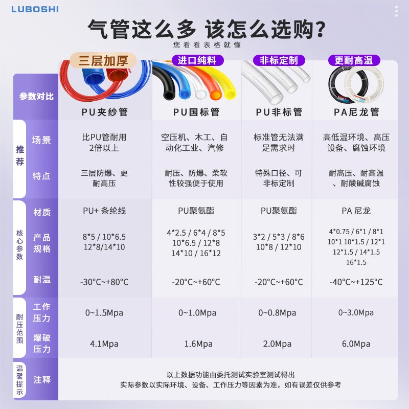PU夹纱管红色气管耐高压包纱软管空压机气管PU12x8MM带自锁接头