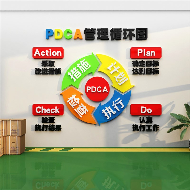 pdc工厂生产车间管理墙贴办公室装饰企业文化背景布置励志标语