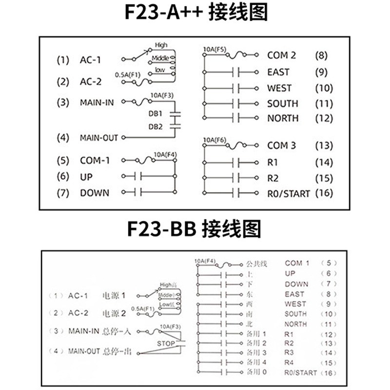禹鼎伟控F23-A++BB 行车天车电动葫芦起重机航吊车无线工业遥控器