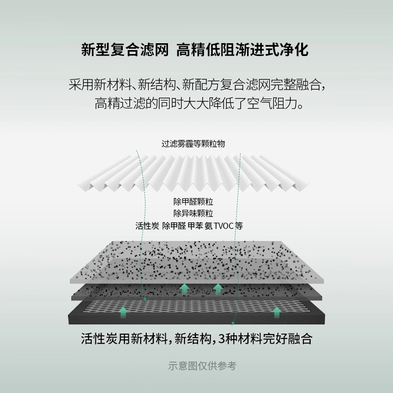 适配贝昂空气净化器KJ0F-X7/滤芯KJ0F-X5过滤网KJ00F-X/5