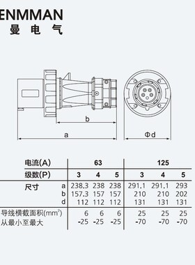 上曼NNN防腐蚀工业防水:防尘三相I
