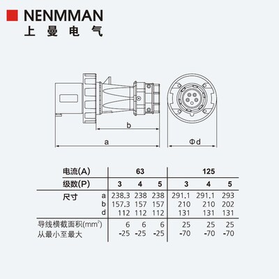 上曼NNN防腐蚀工业防水:防尘三相I