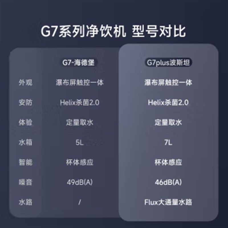 碧云泉G7弱碱净水器台式家用反渗透即加热一体直饮水机过滤自来水