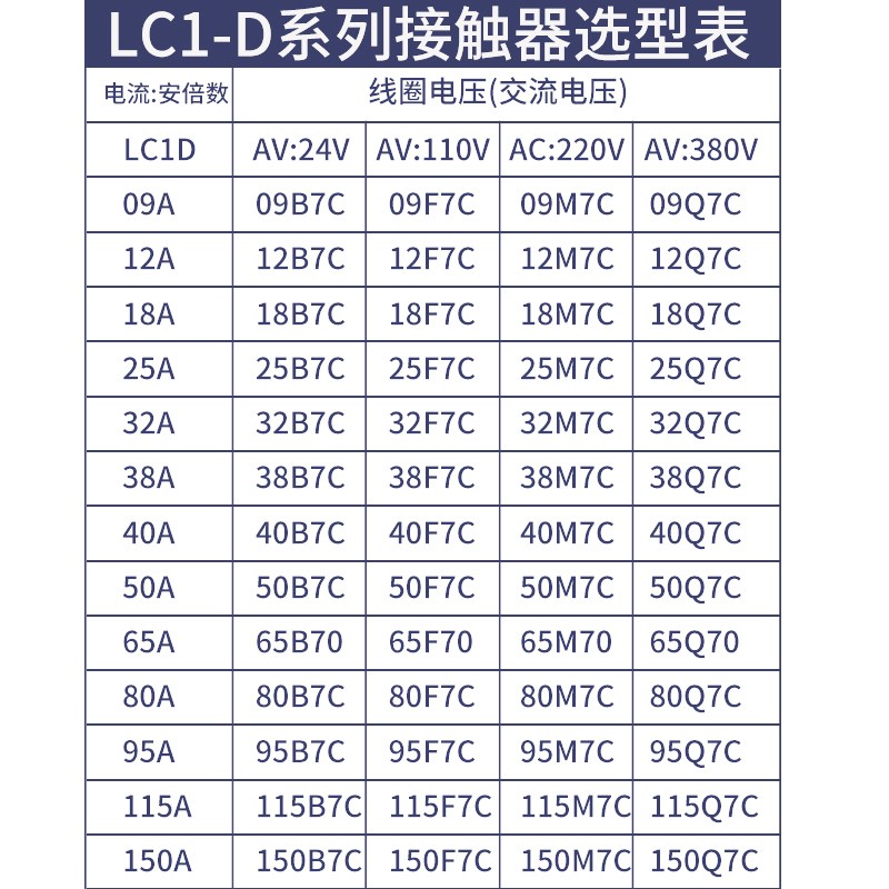 原装施耐德交流接触器110/220V电梯LC1D09M7C/F7CM/18/50/40/32/2