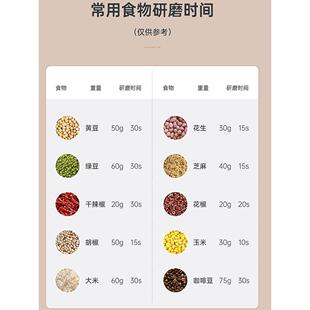 研磨机家用超小型干迷磨打粉电动磨粉器细你小/粉碎机便携杯粉碎