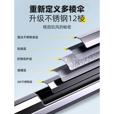 垂渔抗源2025新款钓鱼伞大钓伞不锈之钢防暴雨大风户外钓遮yzy-20