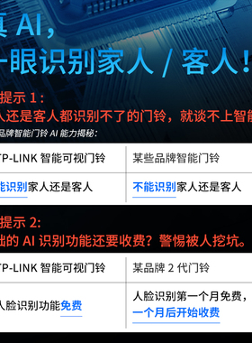 TLIN视门铃家用电子智能猫眼门口监控万摄像头大广角