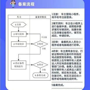 北斗牧运通定位器部标J拉生猪畜禽备案运输车辆G卫星追踪仪