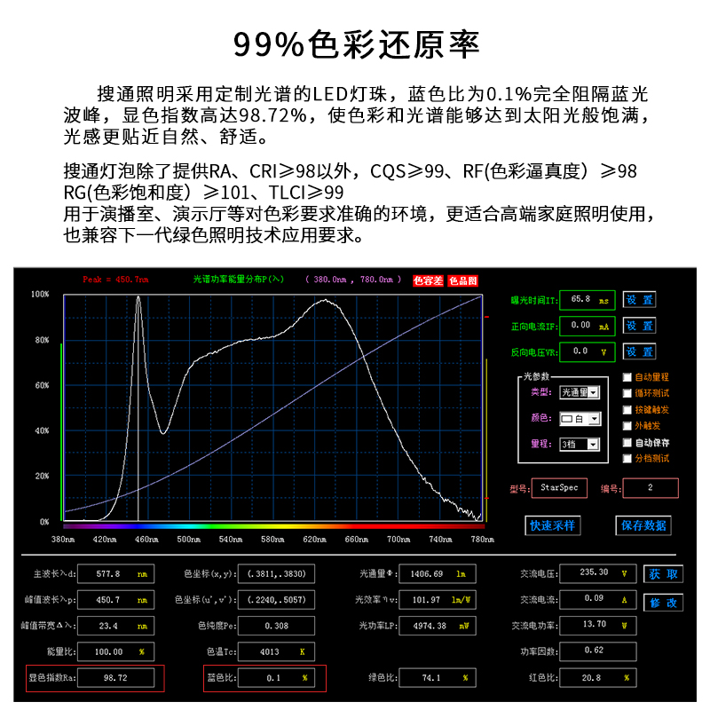 高显色LED灯泡无频闪护眼显指R97摄影拍照学习110V宽压