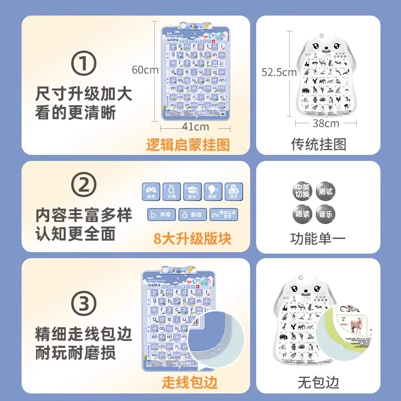 拼音字母表墙贴声母韵母有声挂图拼读训练汉语幼小衔接小学儿童