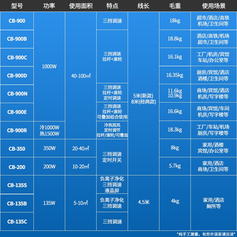 白云超宝吹地机小型三速定时吹干机WC厕所地面强力除湿风机CB200