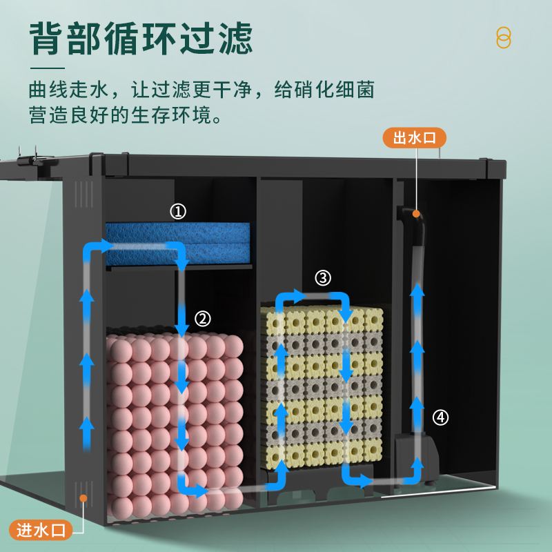 鱼缸超白玻璃背滤一体式水草缸生态造景客厅小乌龟专用饲养缸家用