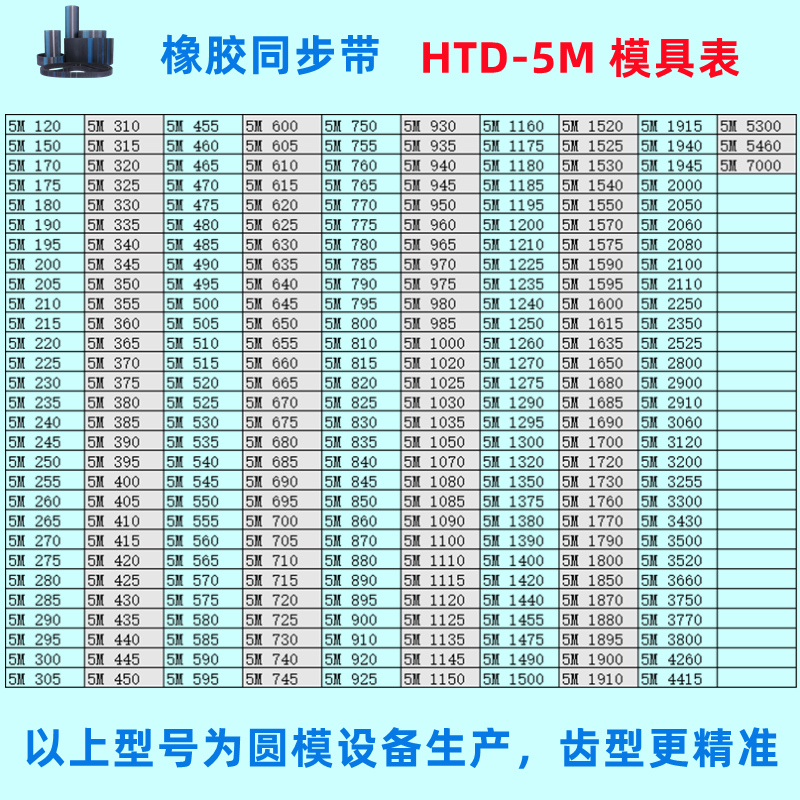 同步带HTD5M 440到685 445 450 455 460 465 470 475 480 485 490