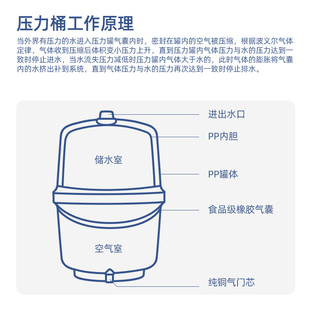 丰达压力桶 家用净水器储水桶 o直饮纯水通用储水罐