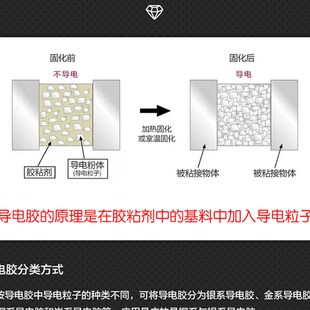 金属导电修补剂电镀电泳漆耐高温铸件沙眼缺陷气孔填补静电喷涂修