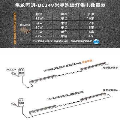 LED洗墙灯户外防水七彩外墙别墅亮化射灯24v婚庆线条灯工程轮廓灯